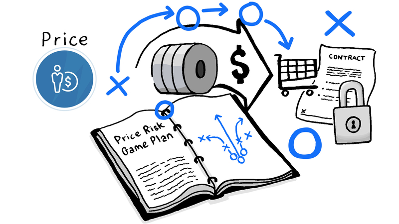 An illustrative image of a game plan to secure a fixed price for steel coils with a contract.